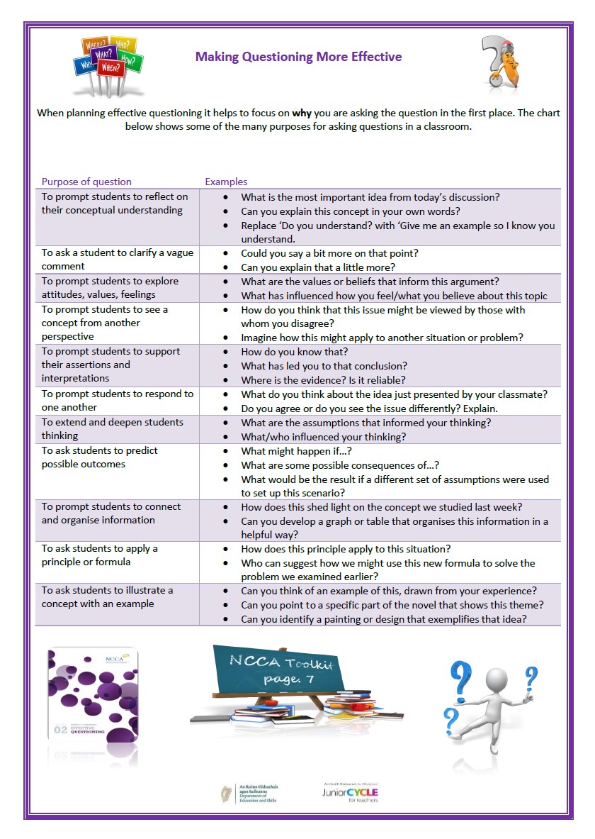 Effective Questioning