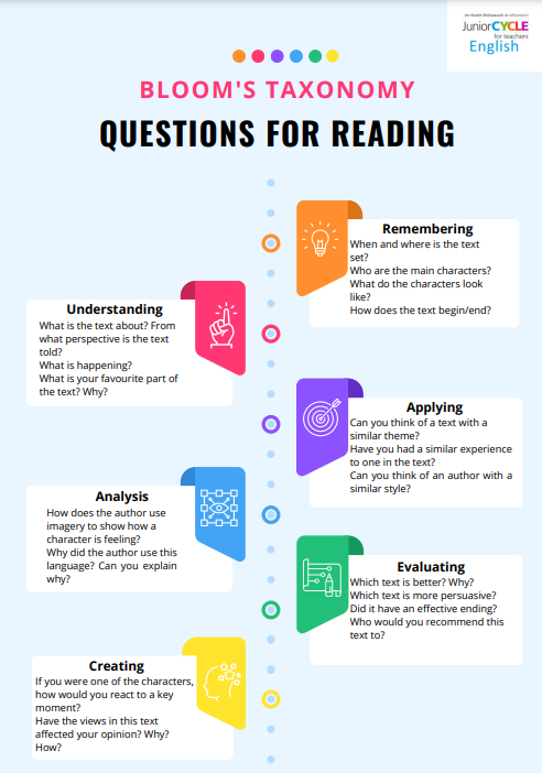 Bloom's Taxonomy