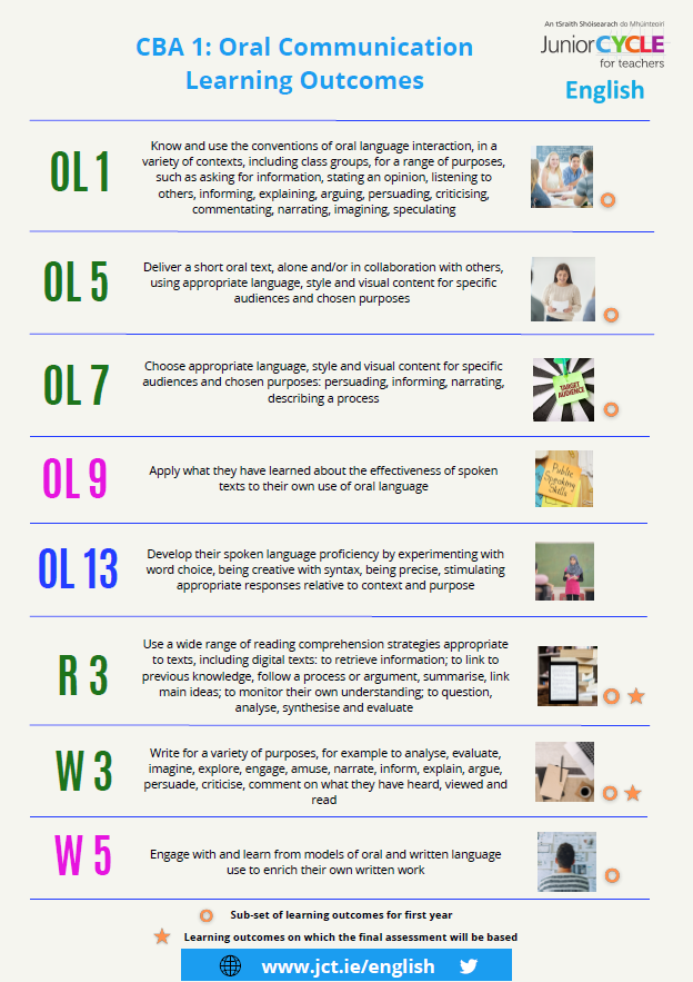 CBA 1 Learning Outcomes Text Poster