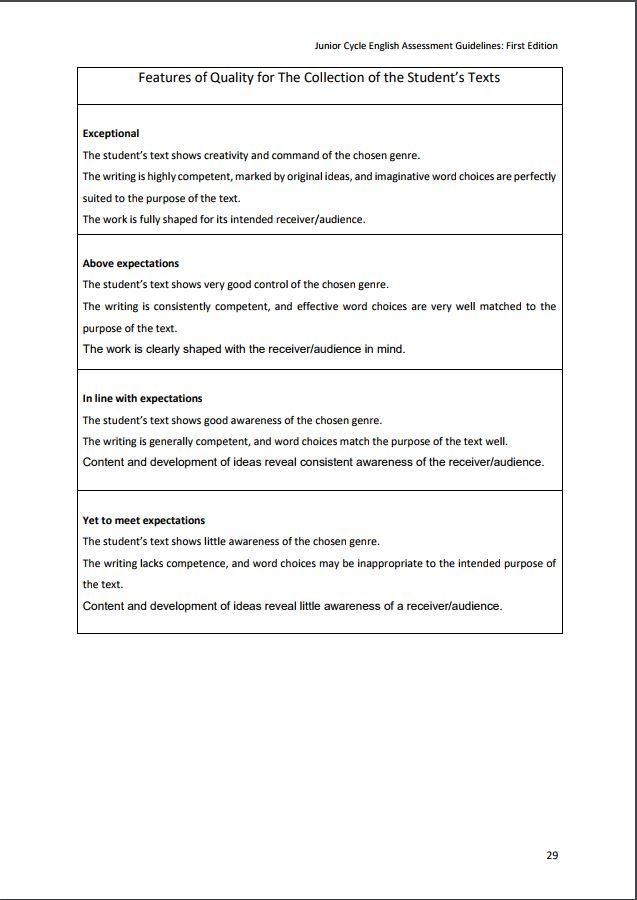 The Collection of the Student’s Texts CBA - Features of Quality