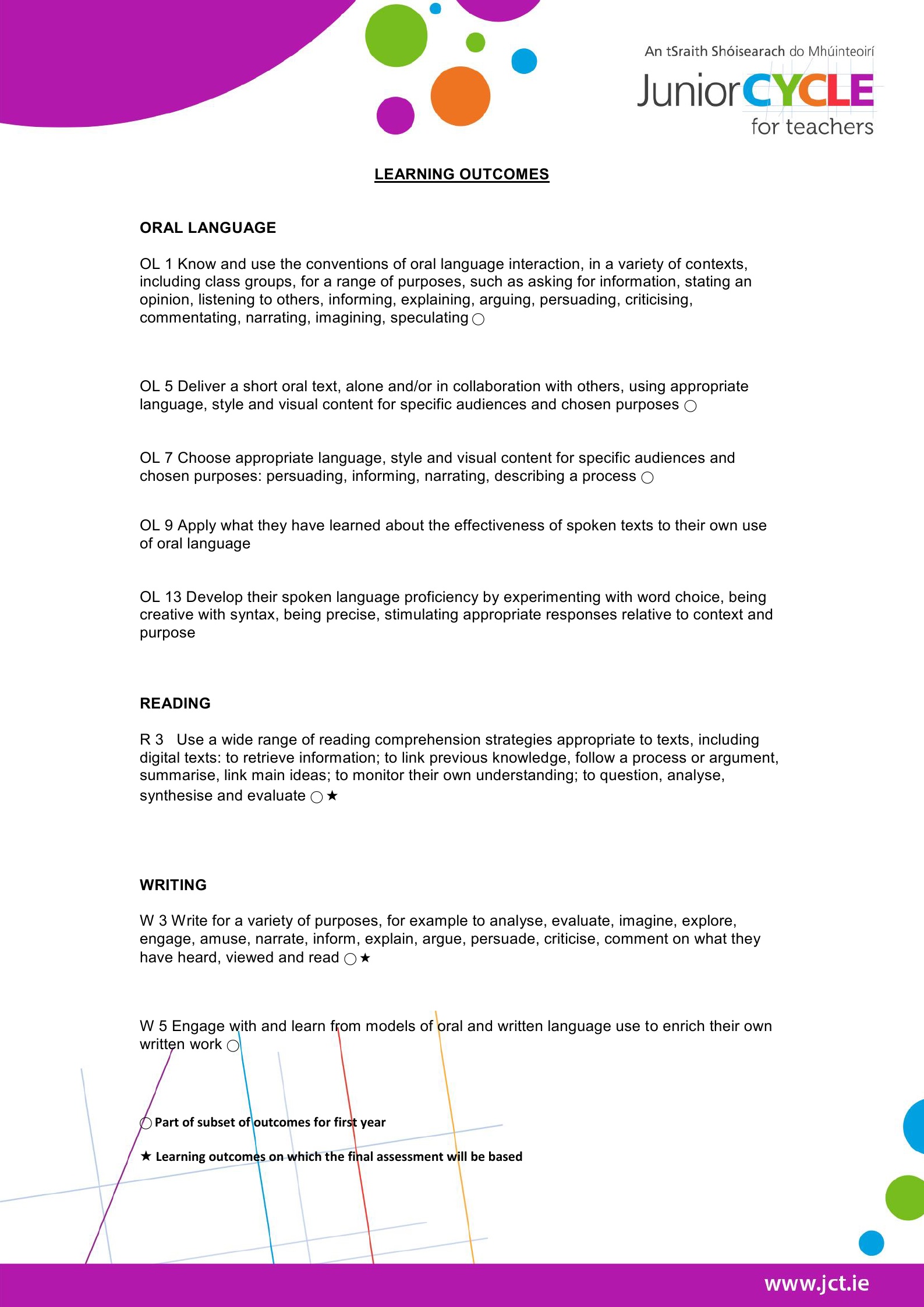 Oral CBA Learning Outcomes