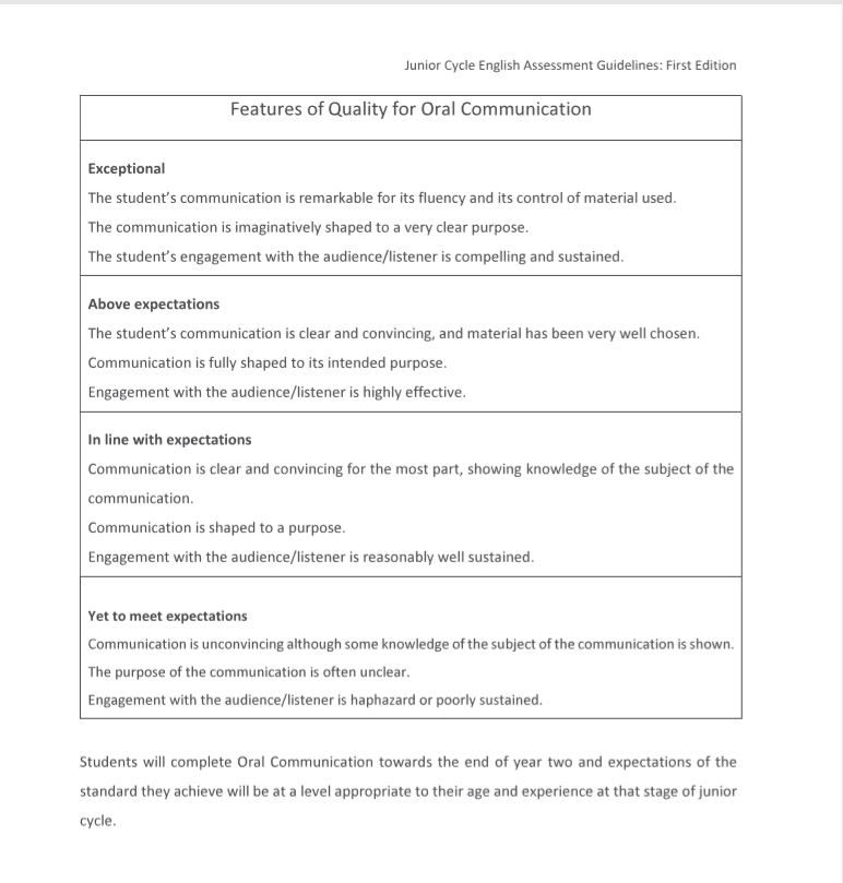 Oral Communication Features of Quality