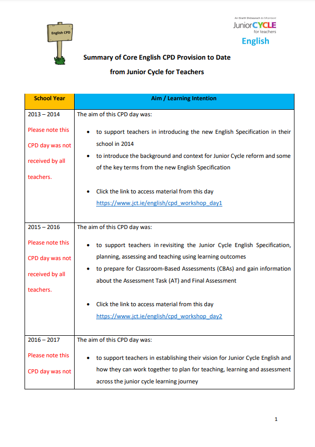 Summary of Annual CPD Provision to Date