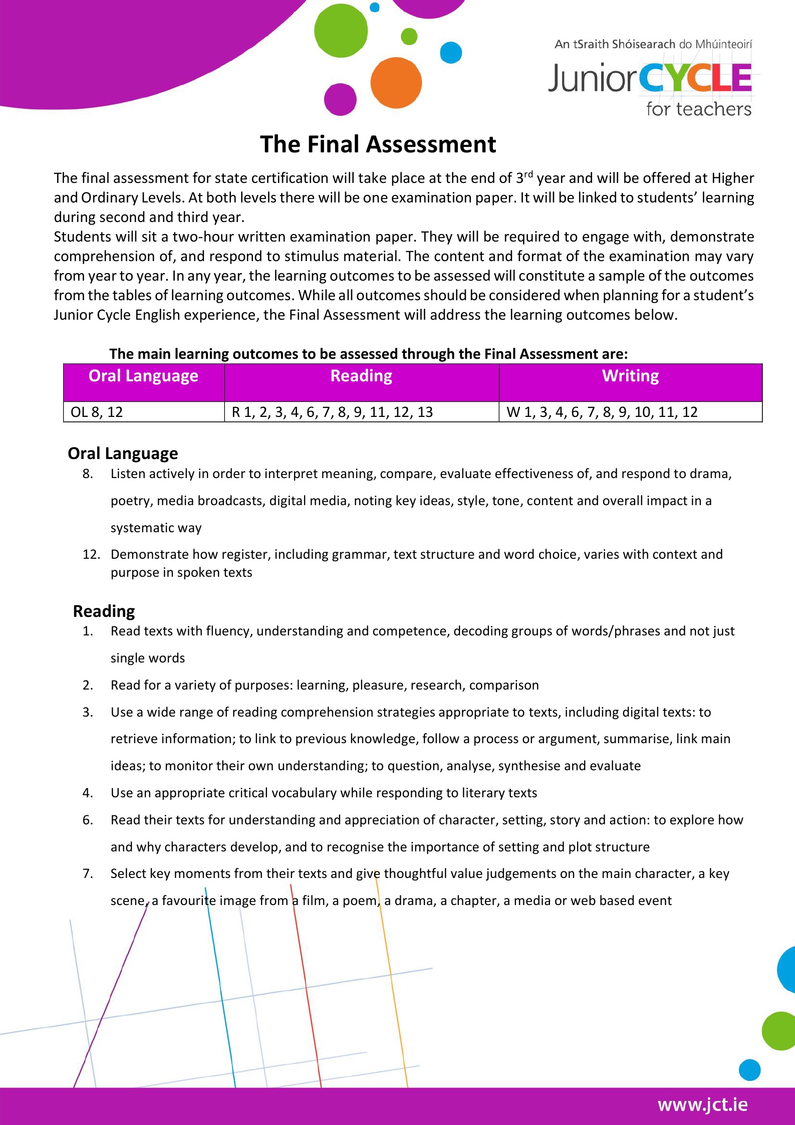 The Final Assessment Details & Learning Outcomes