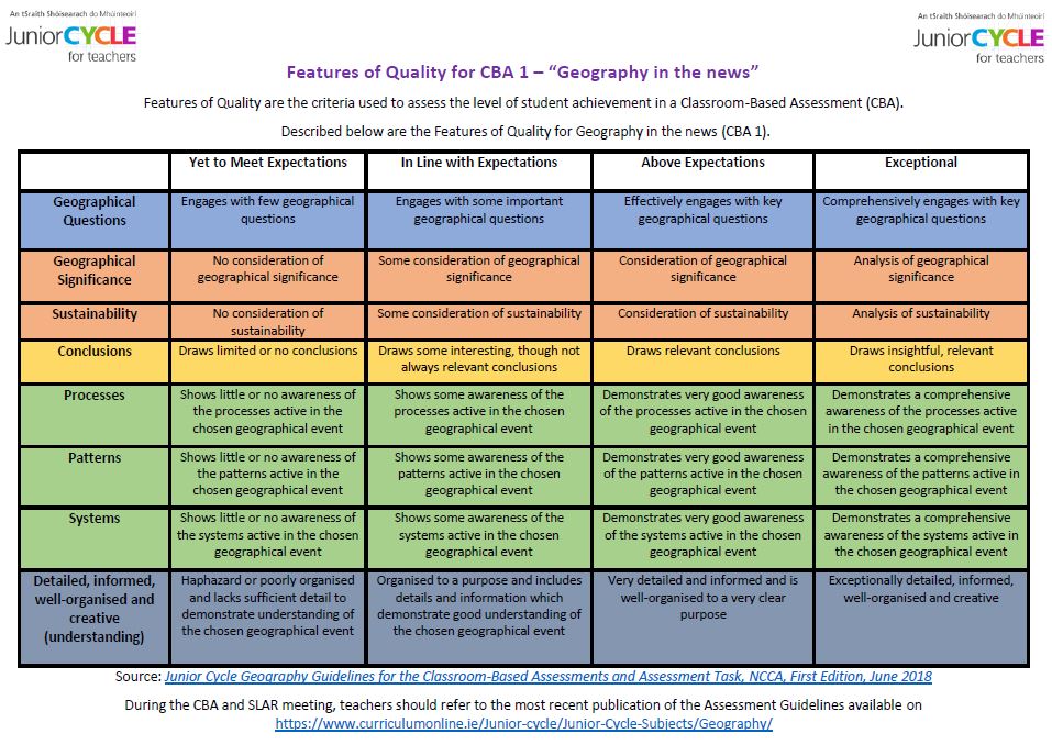 Features of Quality CBA 1 Geography in the News