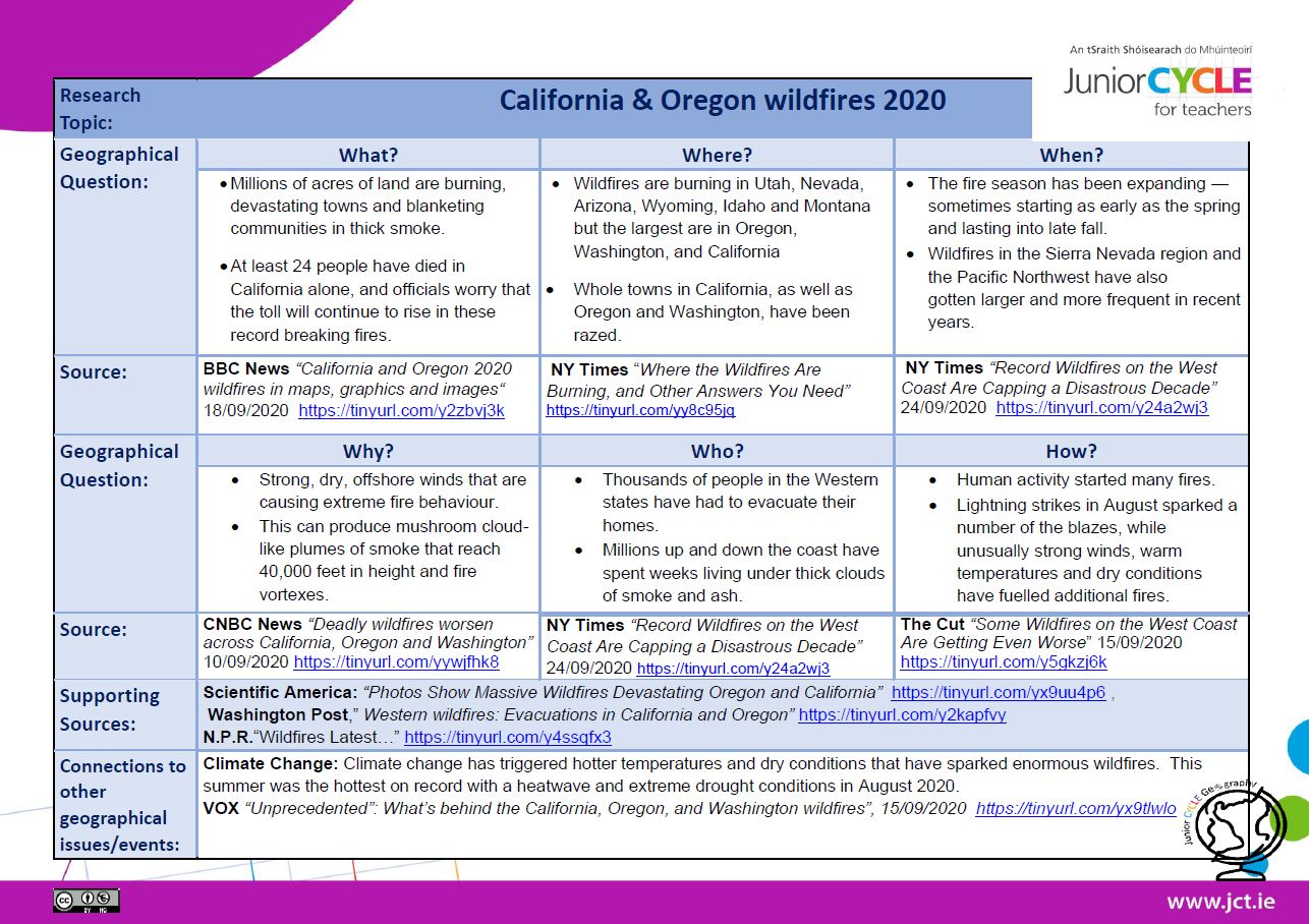 Sample Research Information Template