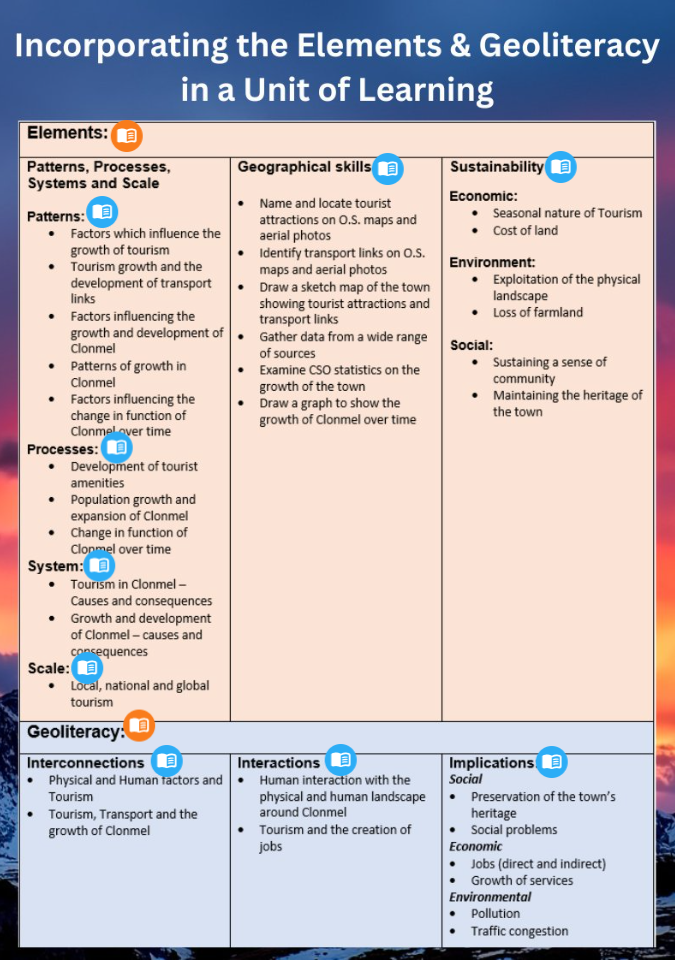 The Elements and Geoliteracy Explained