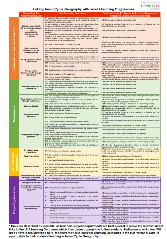 Linking Junior Cycle Geography with L2LPs