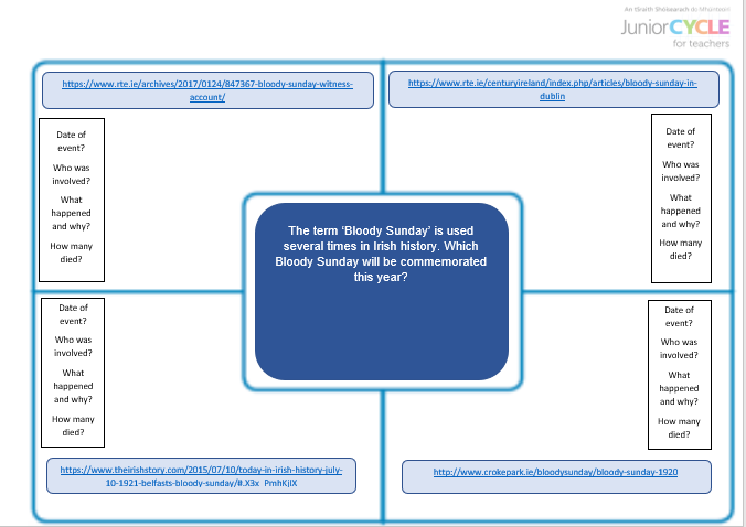 Historical Evidence Placemat Task.docx