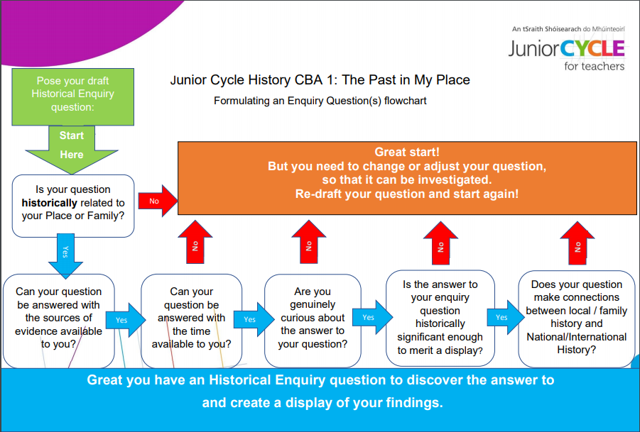 Formulating an enquiry based question.pdf