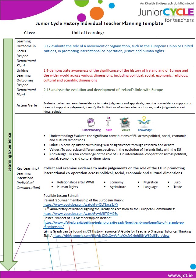 Sample Learning Experience: 