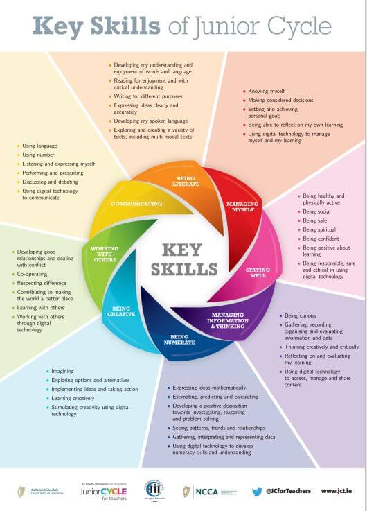 Key Skills of Junior Cycle