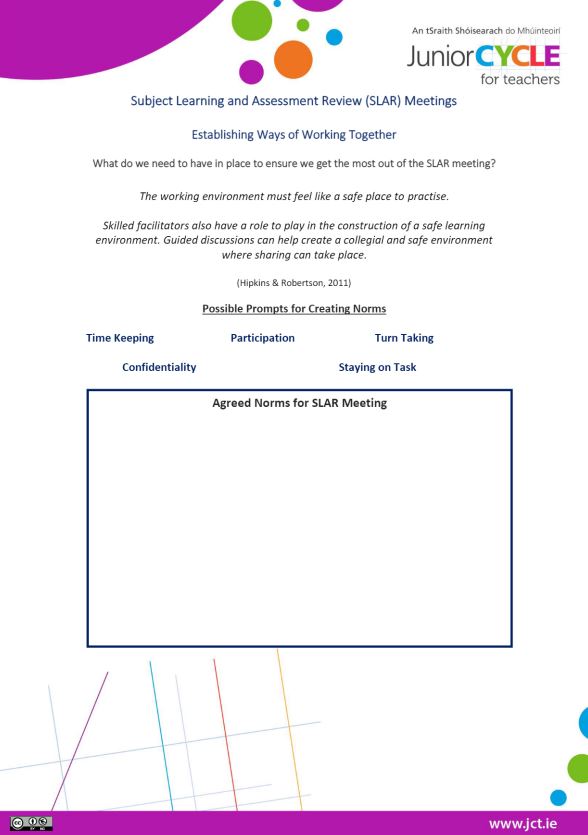 SLAR Facilitator Prompts for Creating Norms