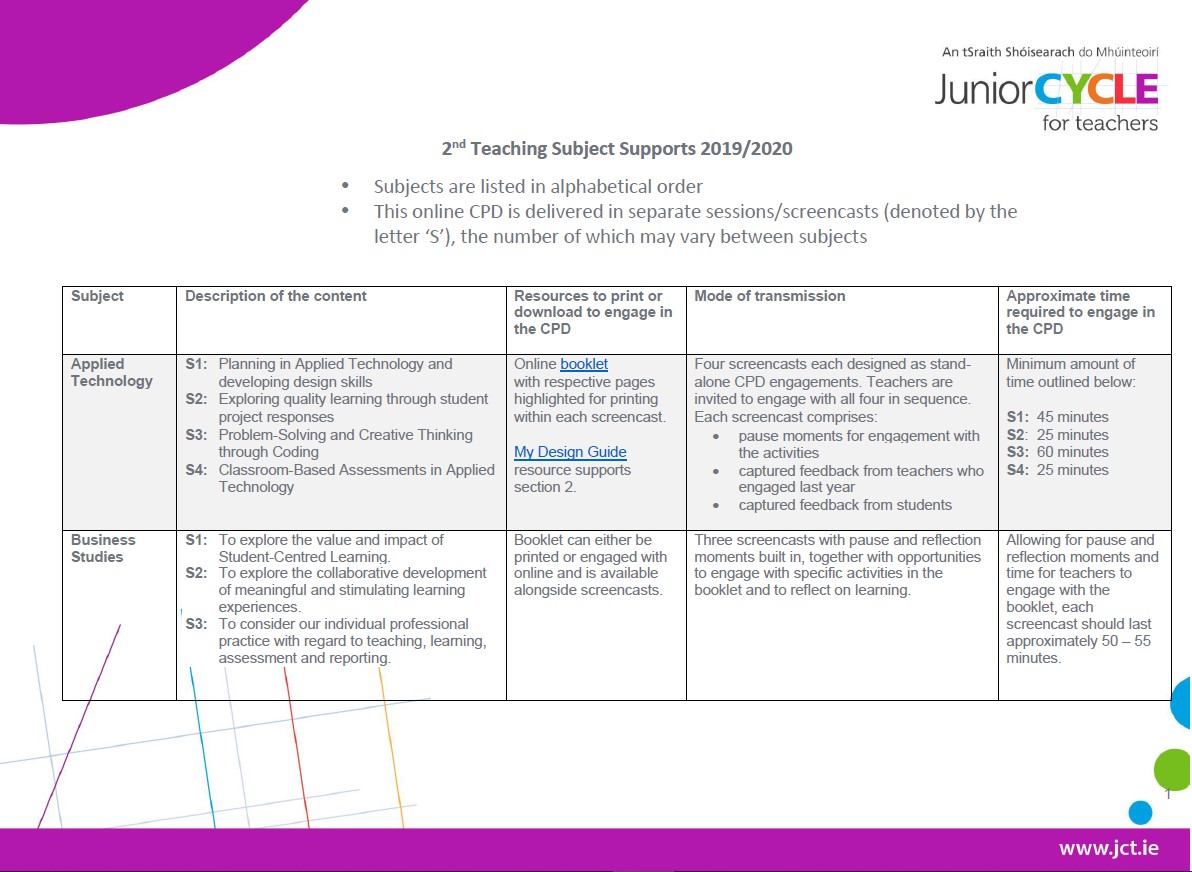 2nd Teaching Subject Supports 2019-20