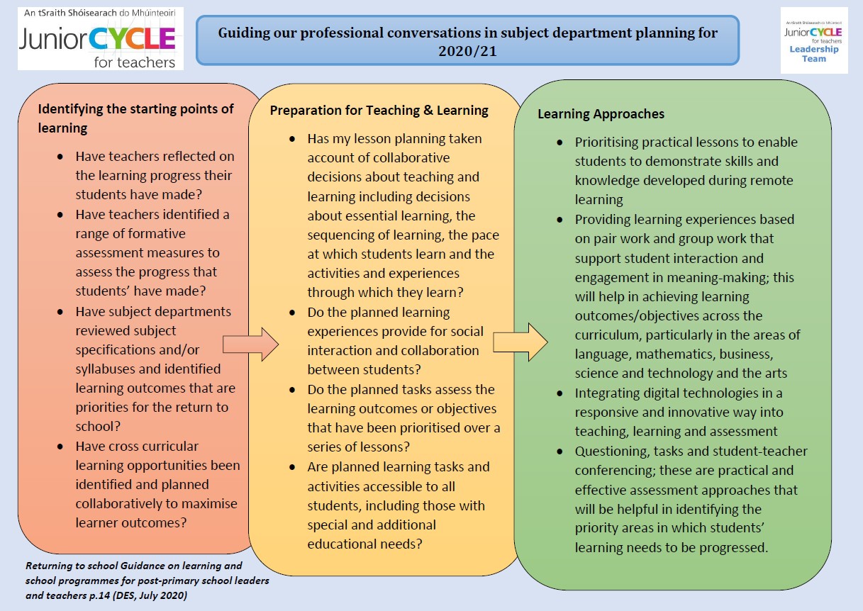 Considerations for Subject Planning for 2020/21