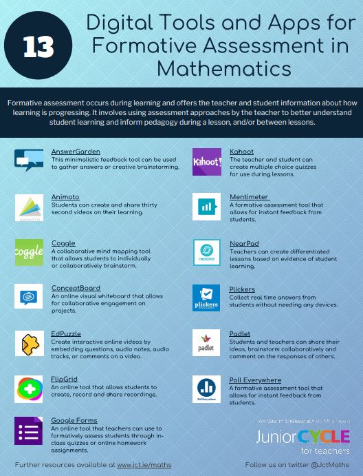 Digital Tools & Apps for Formative Assessment