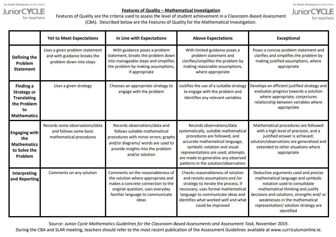 Black and White Features of Quality CBA 1 Mathematical Investigation