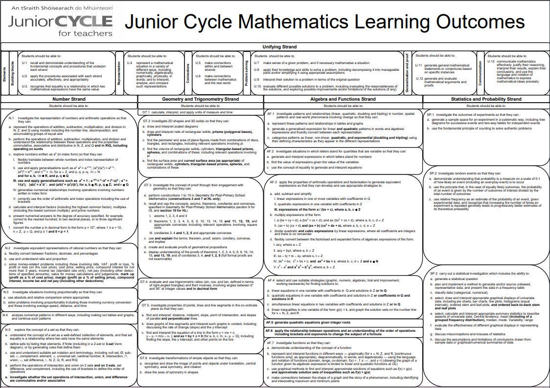 Black and White Learning Outcomes Poster