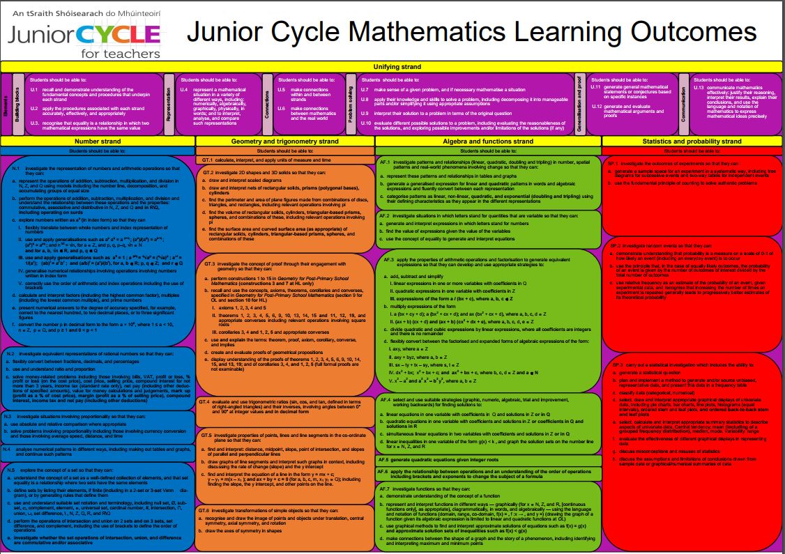 Learning Outcomes Poster