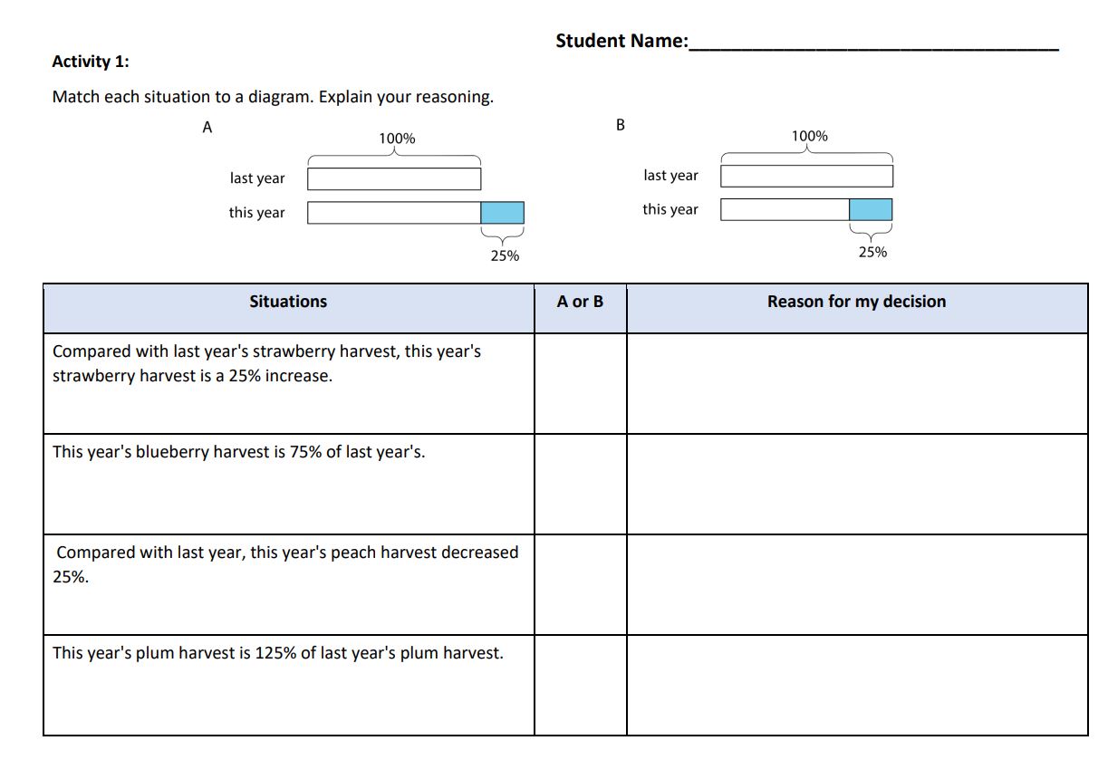 Percentage Increase and Decrease Activity 2