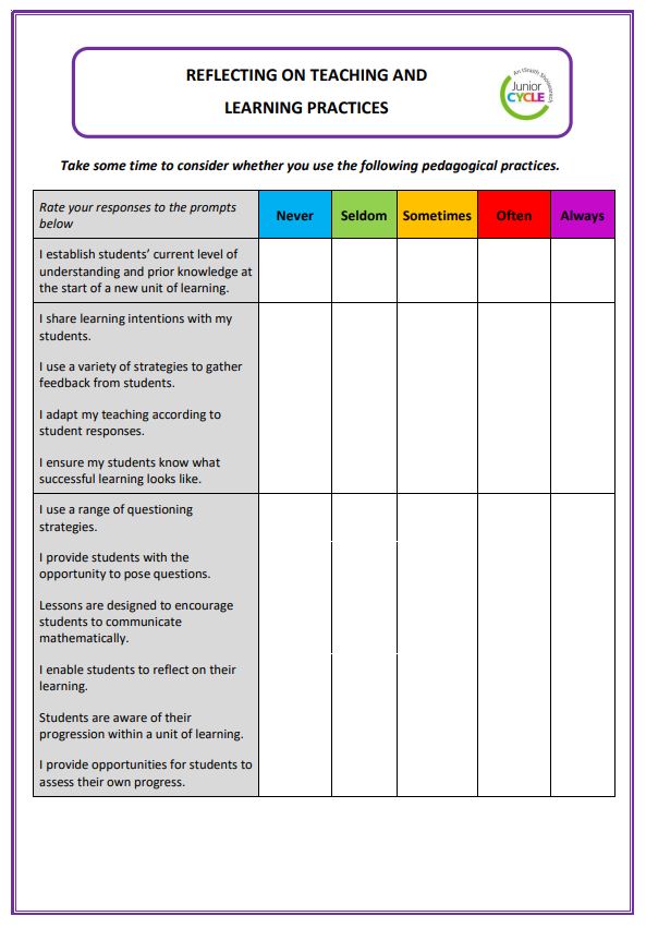 Reflecting on Teaching and Learning Practices