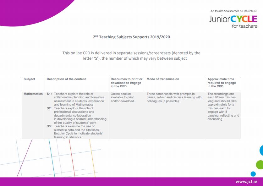 Second Teaching Subjects Supports Overview