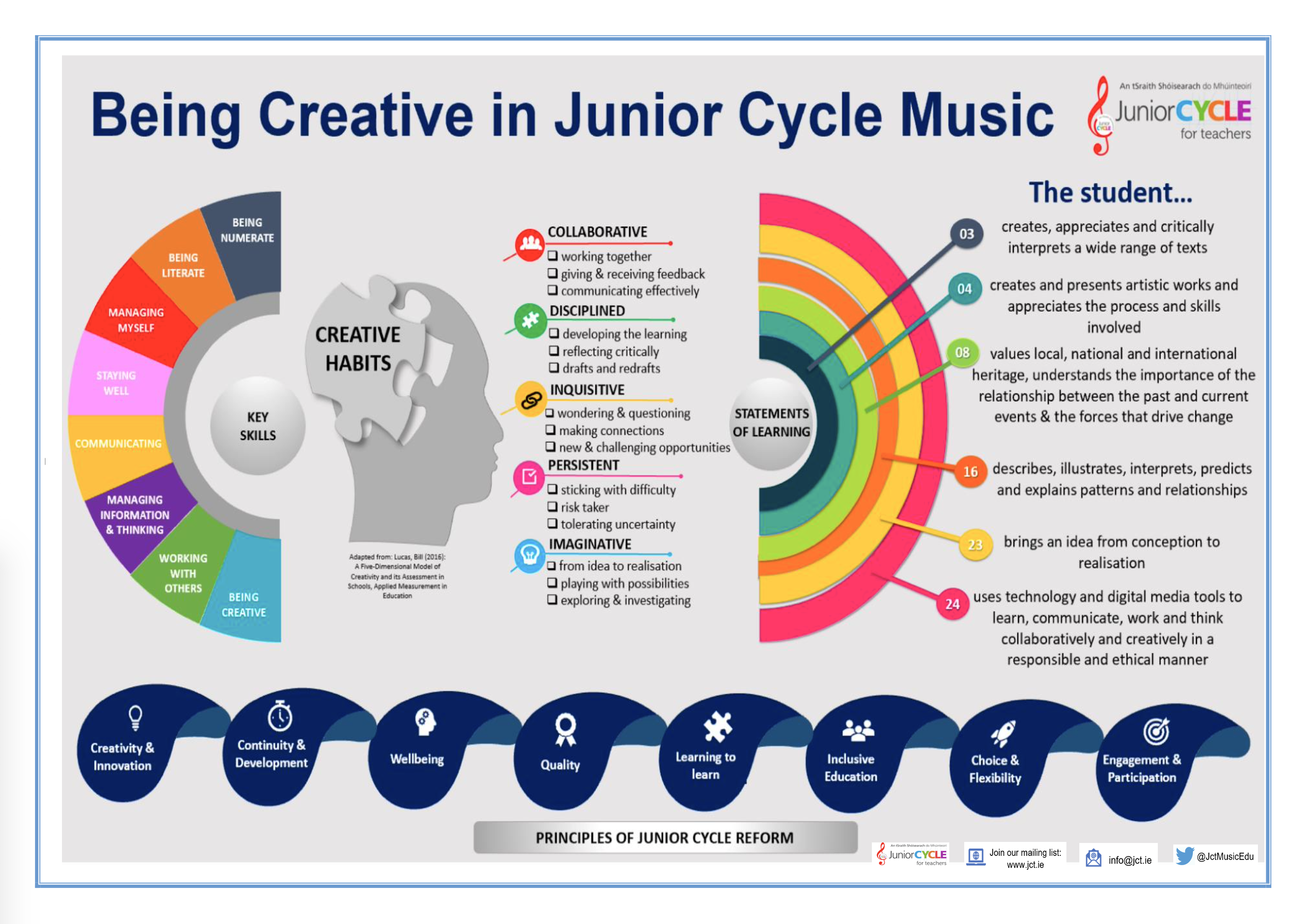 Being Creative in Junior Cycle Music