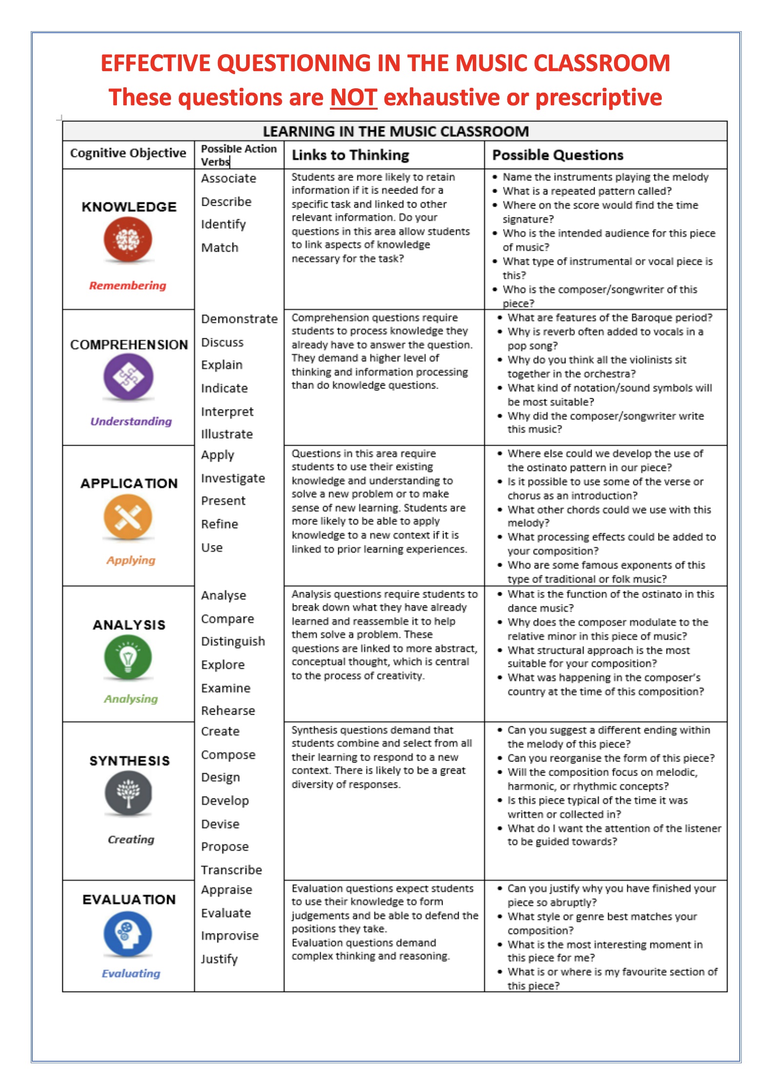 Planning for Assessment - Effective Questioning