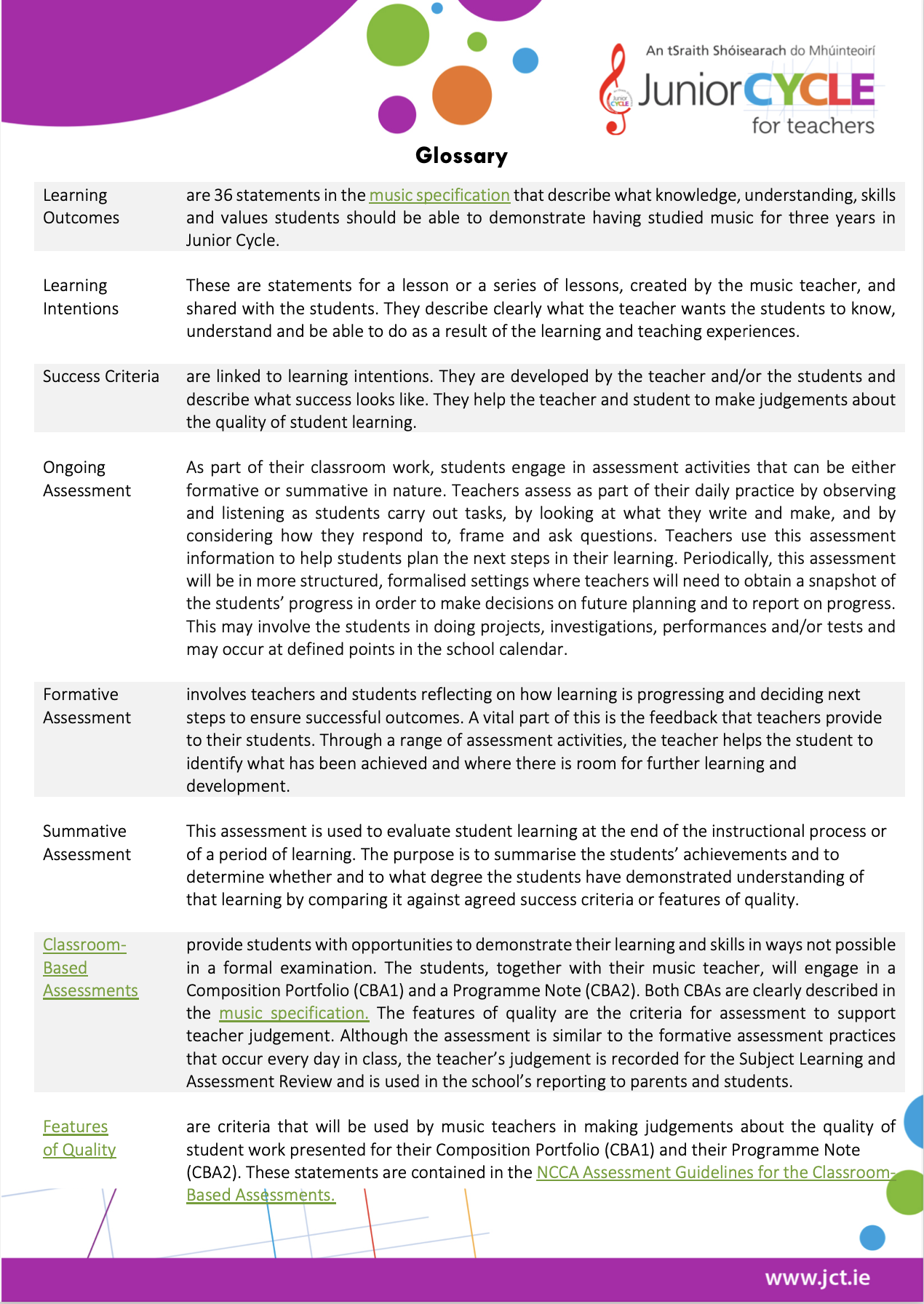 Assessment Glossary