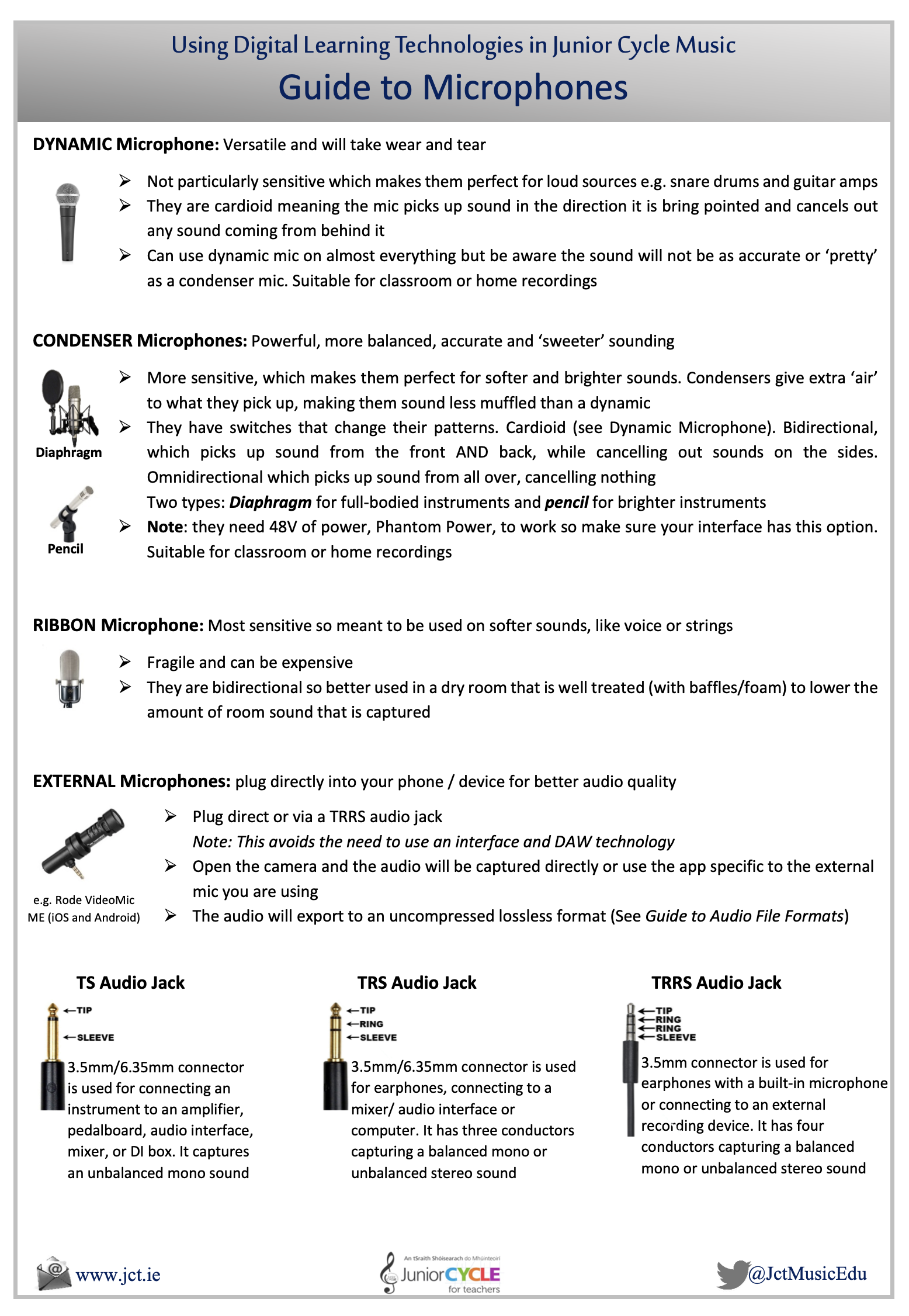 Guide to Microphones