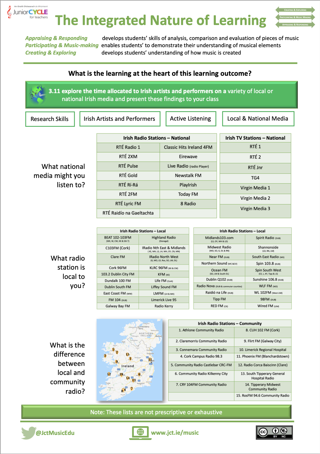 Irish Music - Exploration of Local and National Media