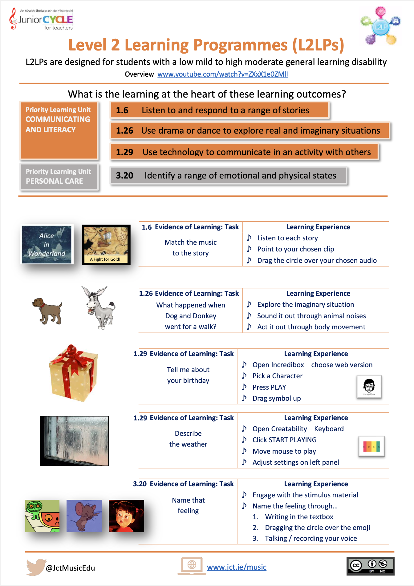 Learning Experience Overview