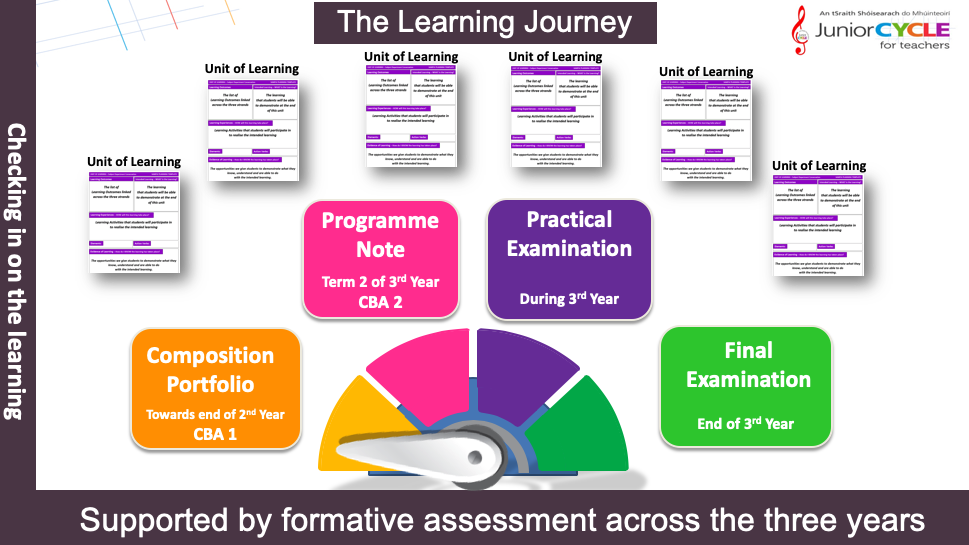 The Learning Journey