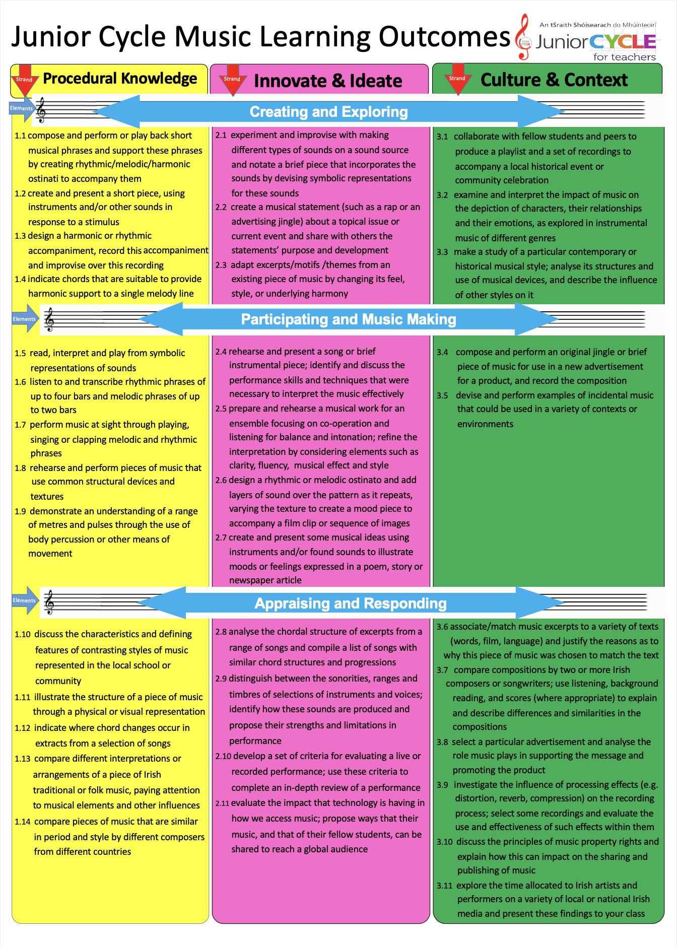 Planning for Learning and Assessment