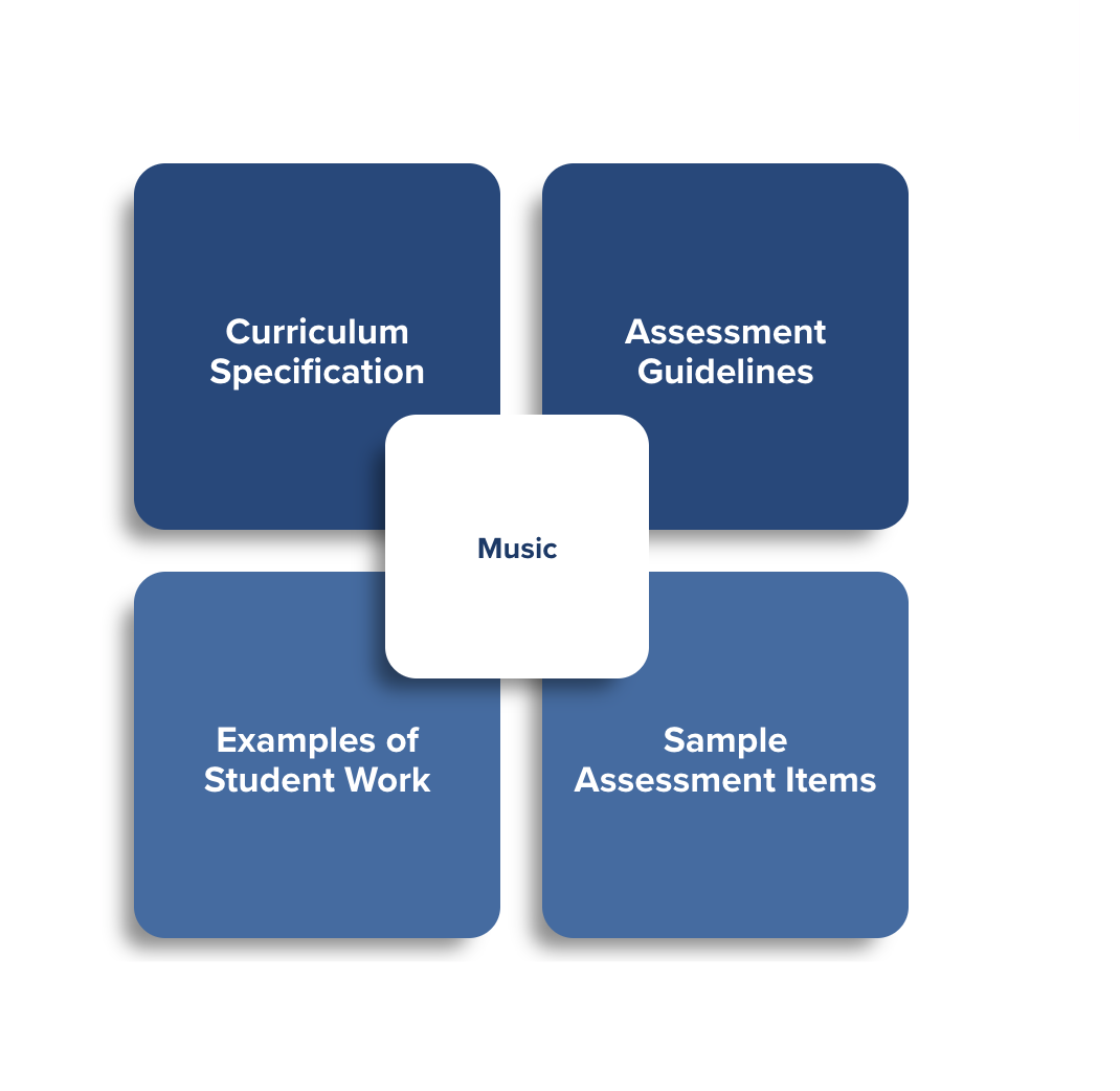 Link to NCCA Examples of Student Work