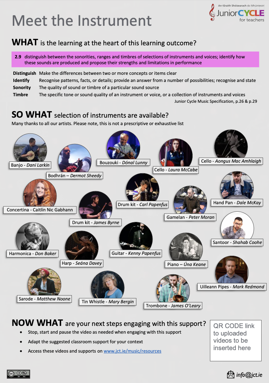 Meet the Instrument - What? So What? Now What?