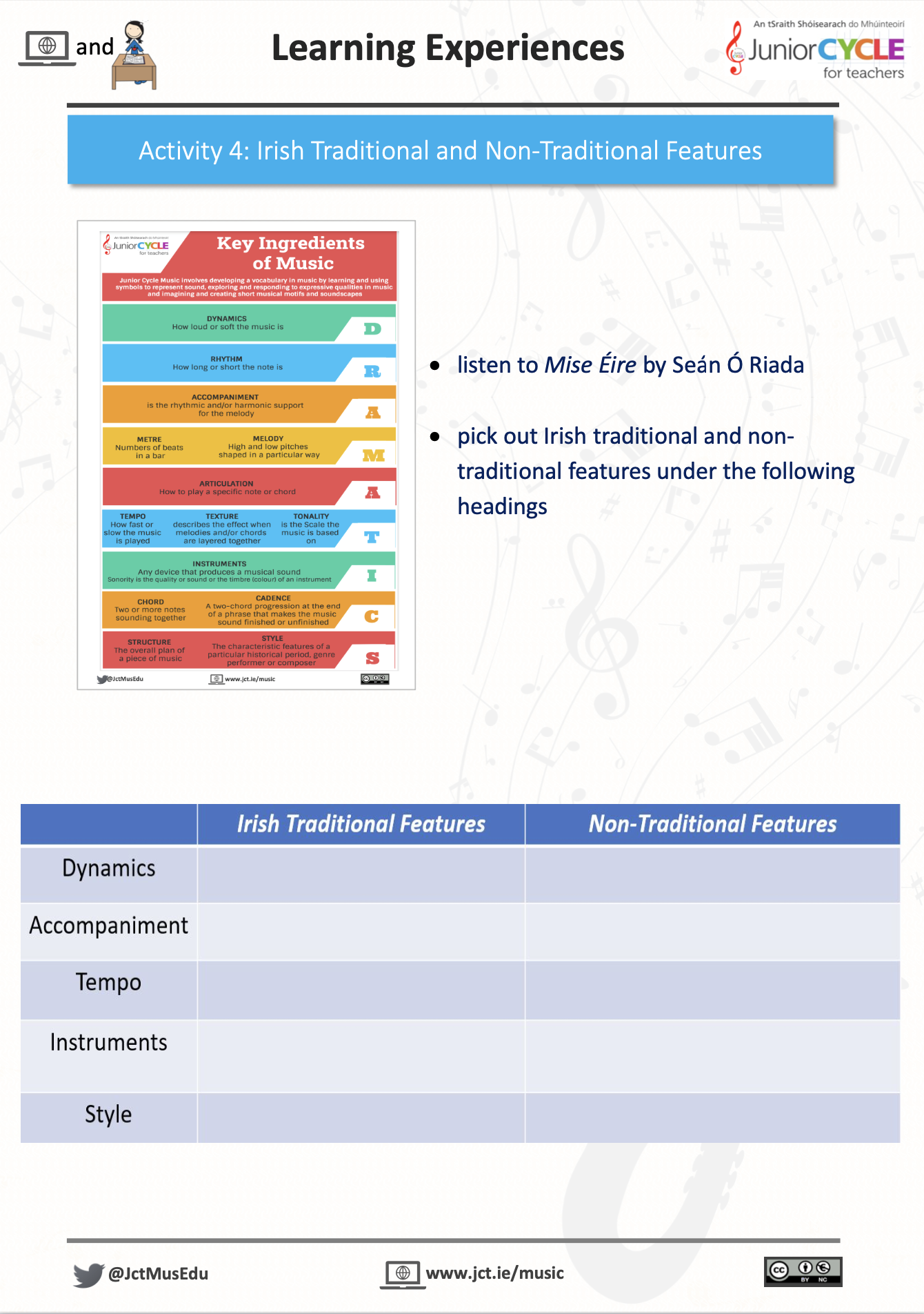 Online Learning Irish Music - Activity 4 PDF