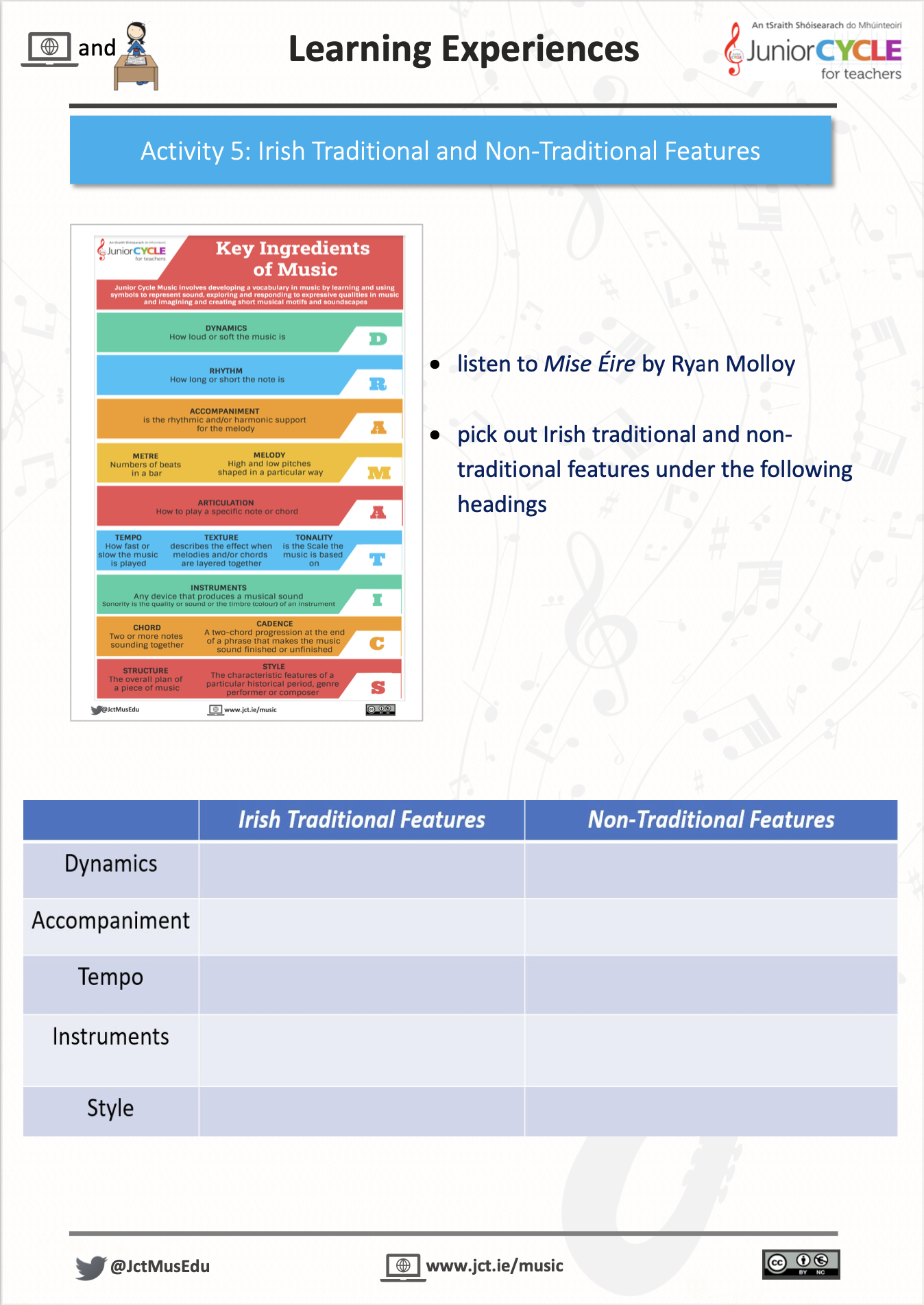 Online Learning Irish Music - Activity 5 PDF