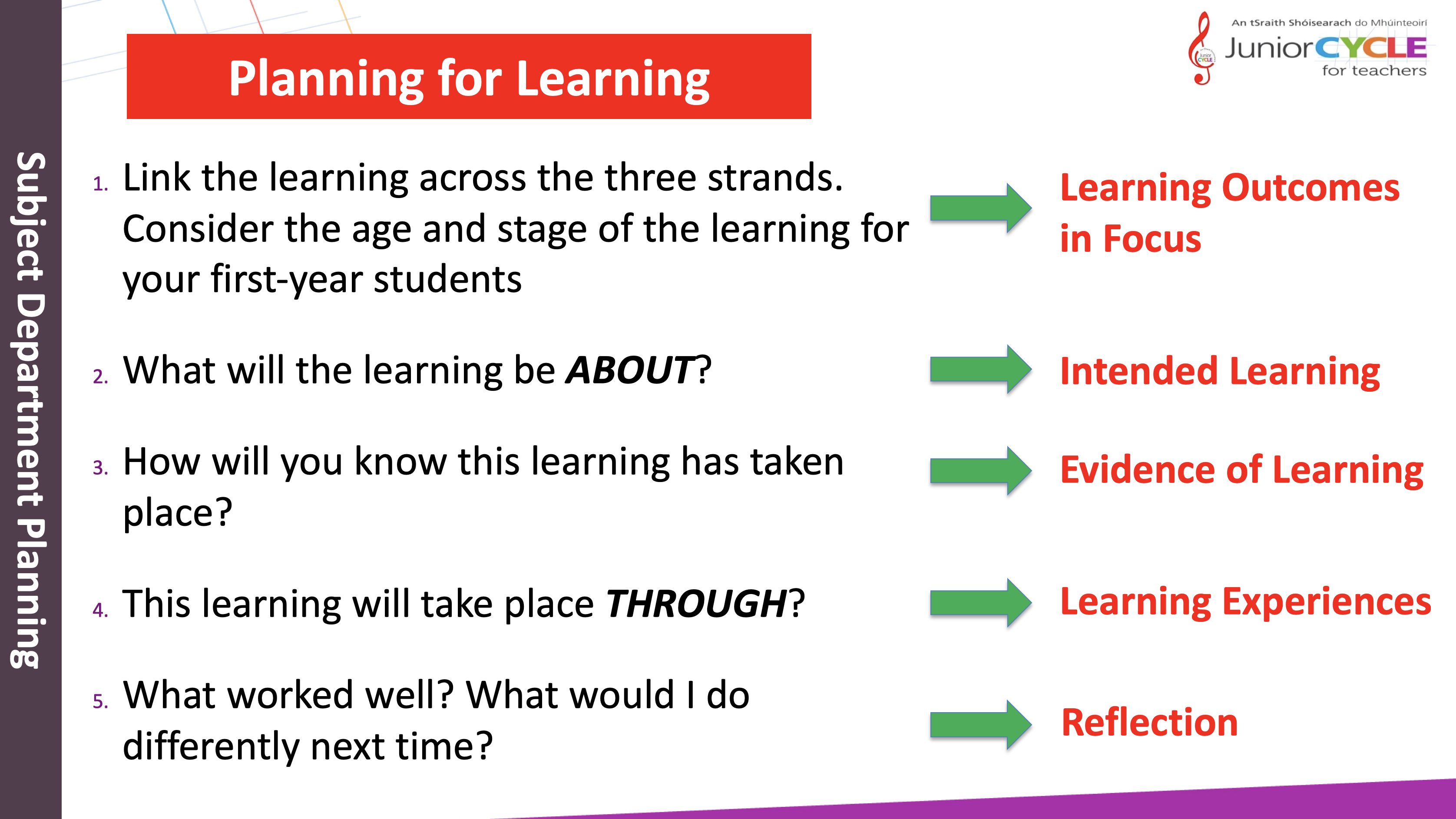 Planning for Learning