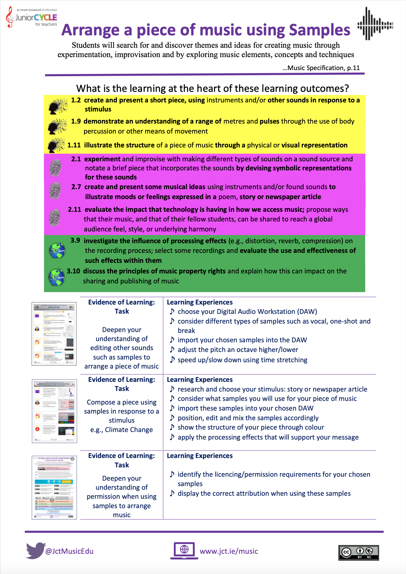 2. Planning Process in Action: Progressing the Learning (Samples)