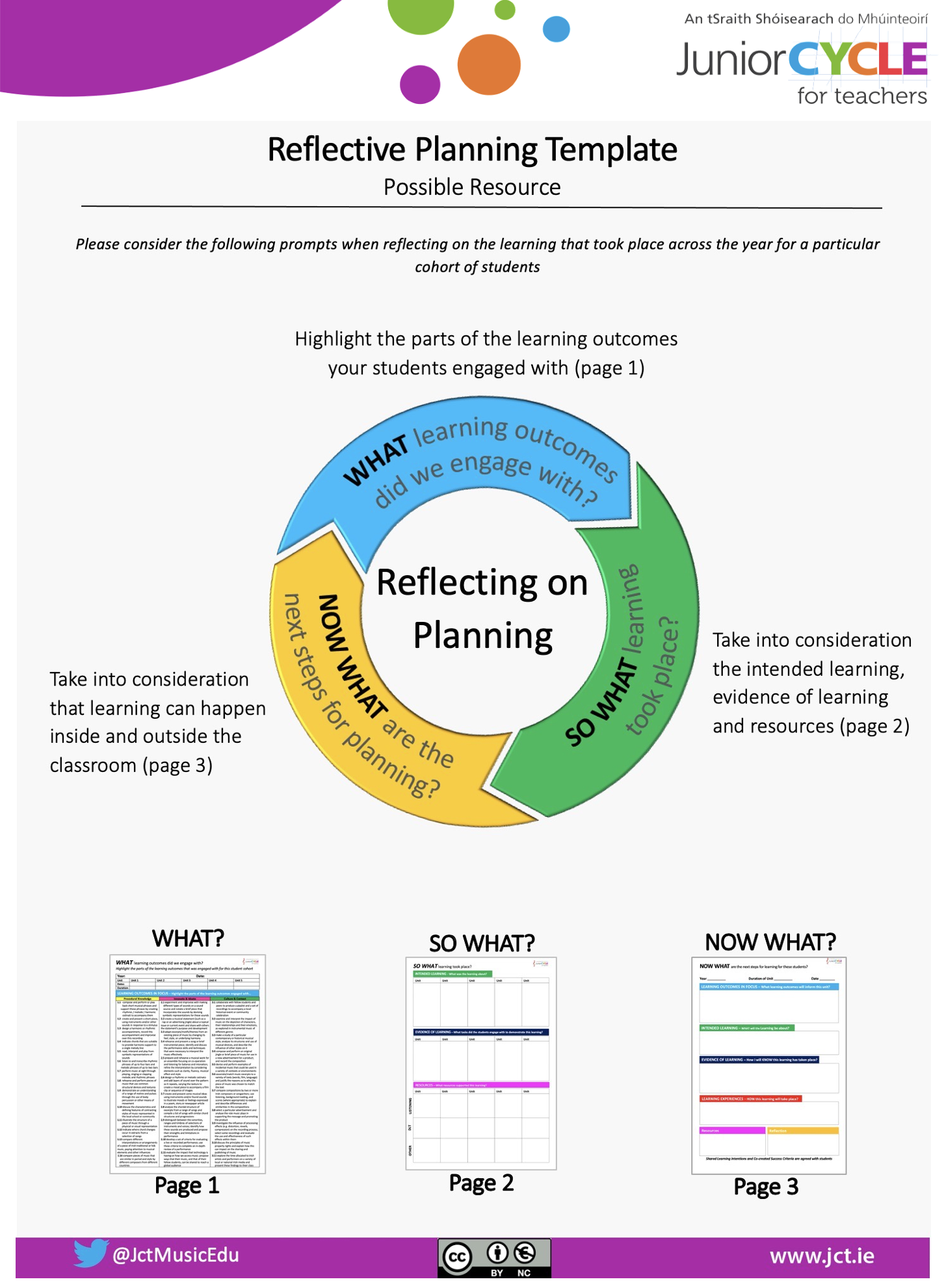 Reflective Planning Template EDITABLE