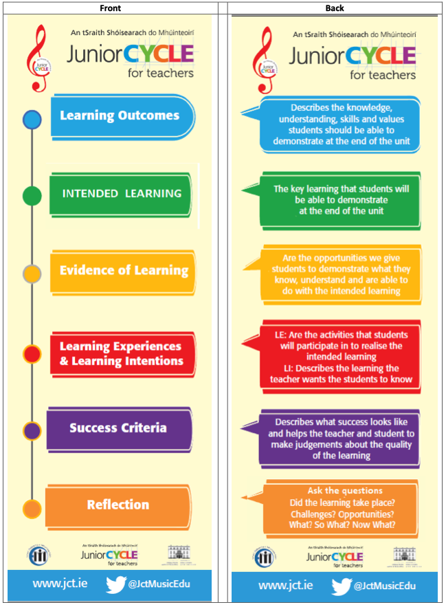 Planning for Learning Bookmark