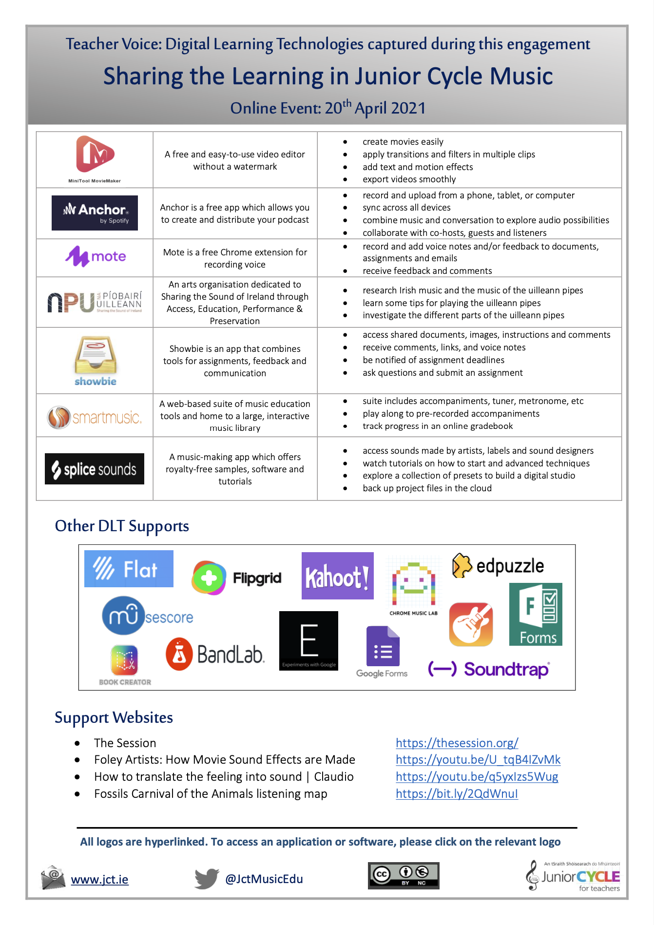 Teacher Voice Digital Learning Technologies