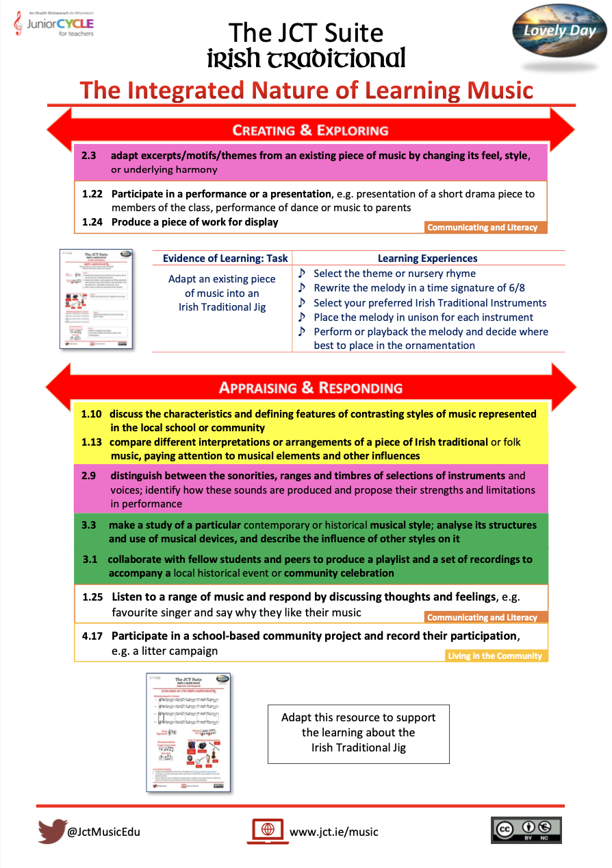 TRAD: The JCT Suite Planning