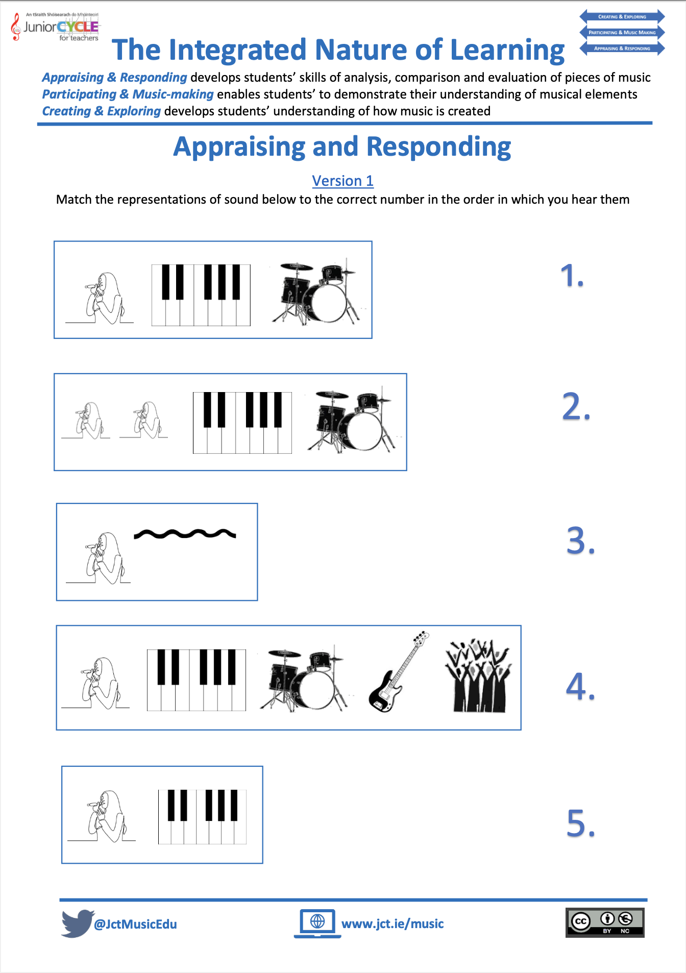 The Integrated Nature of Learning:  Appraising and Responding (Structure)