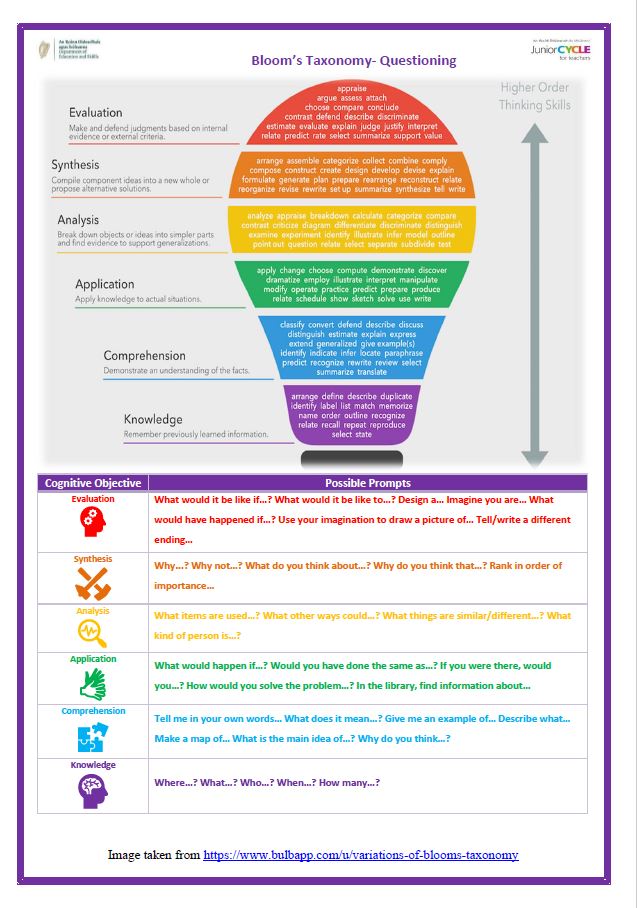 Blooms Taxonomy