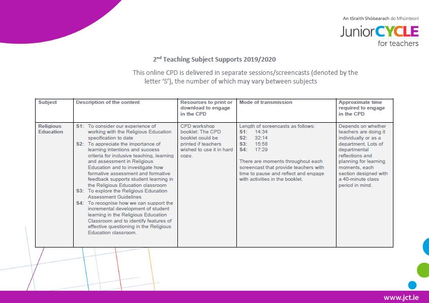 Second Teaching Subject Support Overview