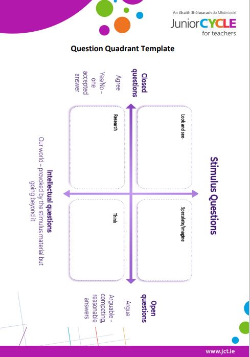 Question Quadrant Template