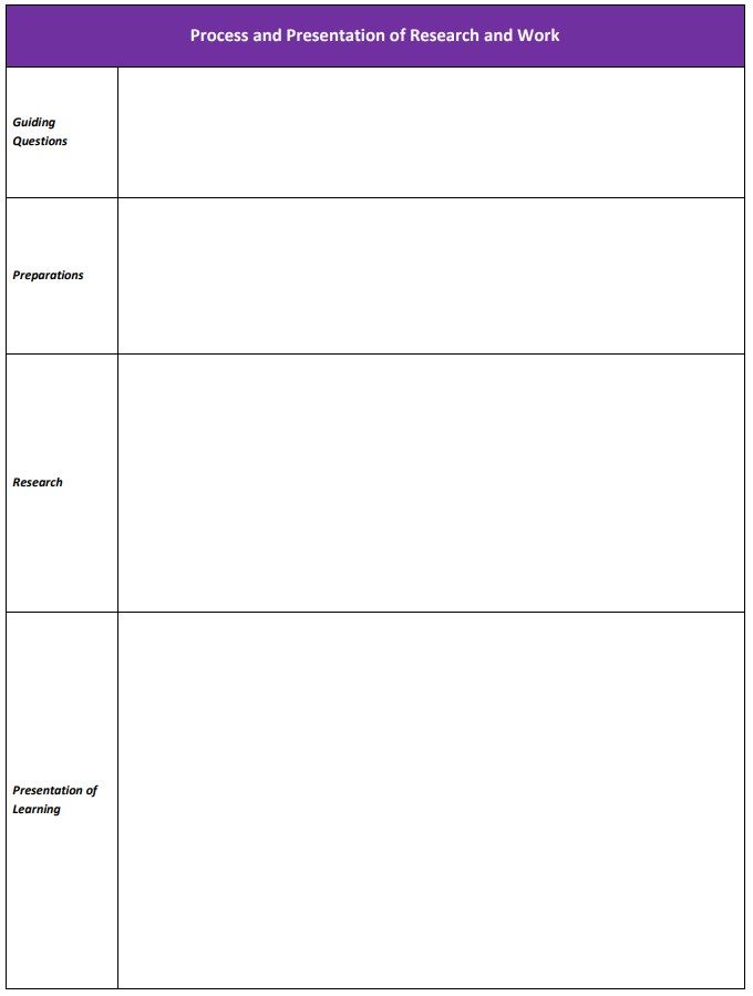 Process & Presentation Template