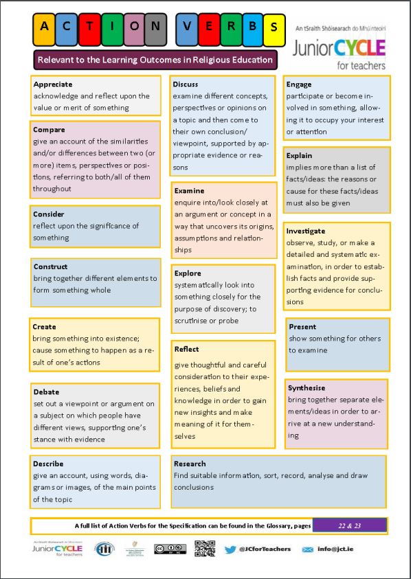 LO Action Verbs